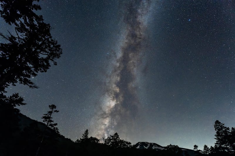 Milky Way Getaways